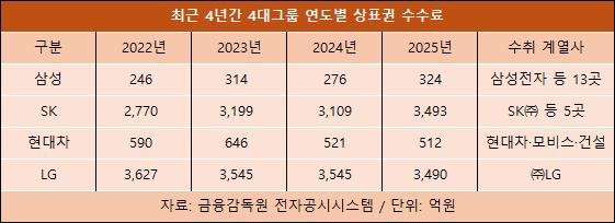 ㅇ