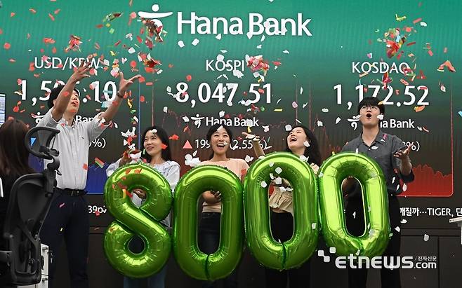 지난 5월 26일 코스피는 전 거래일보다 199.80포인트 오른 8047.51로 코스닥은 11.39포인트 오른 1172.52로 장을 마감했다. 서울 중구 하나은행 딜링룸에서 직원들이 코스피 8000선 돌파를 자축하고 있다. 이동근기자 foto@etnews.com