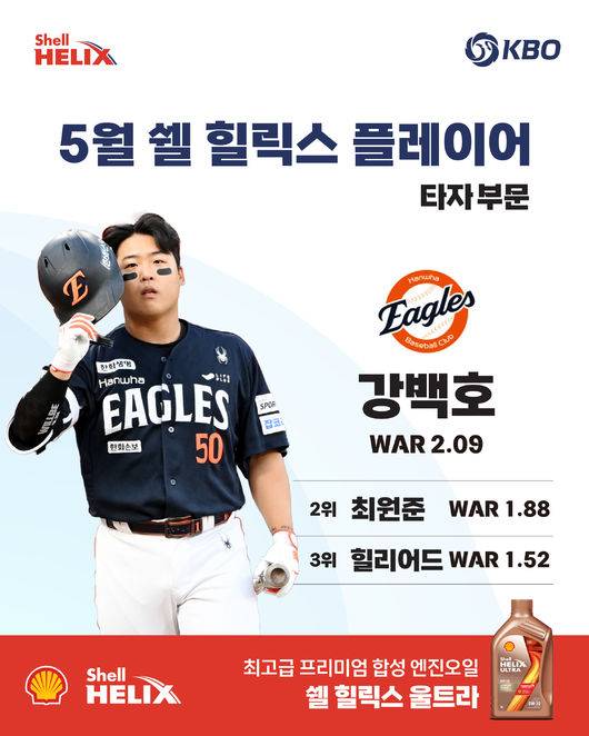 프로야구 한화 이글스 강백호와 LG 트윈스 앤더스 톨허스트가 2026시즌 5월 ‘쉘힐릭스플레이어’ 수상의 영예를 안았다. / KBO