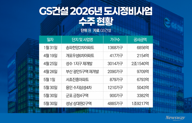 그래픽=이찬희 기자