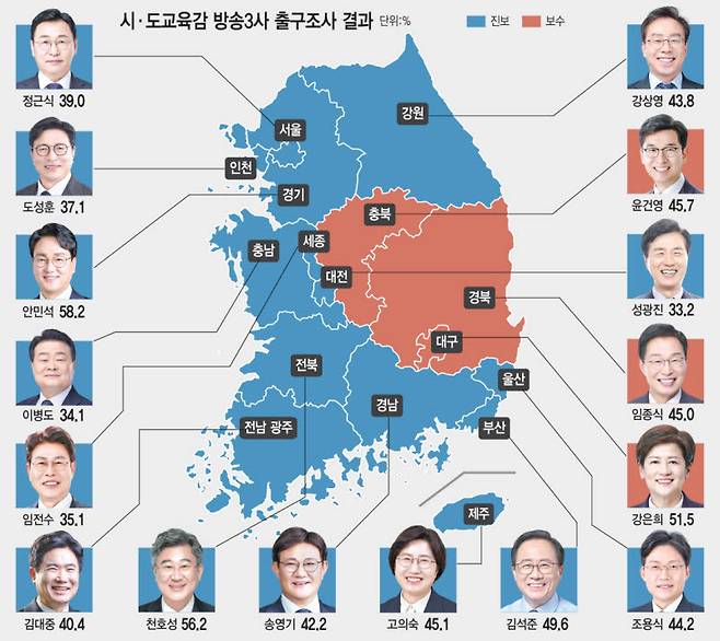 (자료= KBS·MBC·SBS 방송 3사, 그래픽= 김일환 기자)