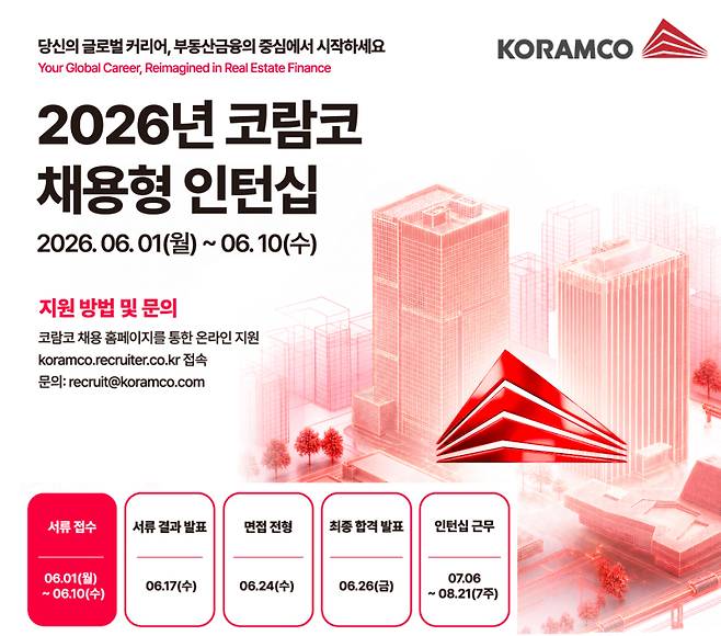 (자료=코람코)