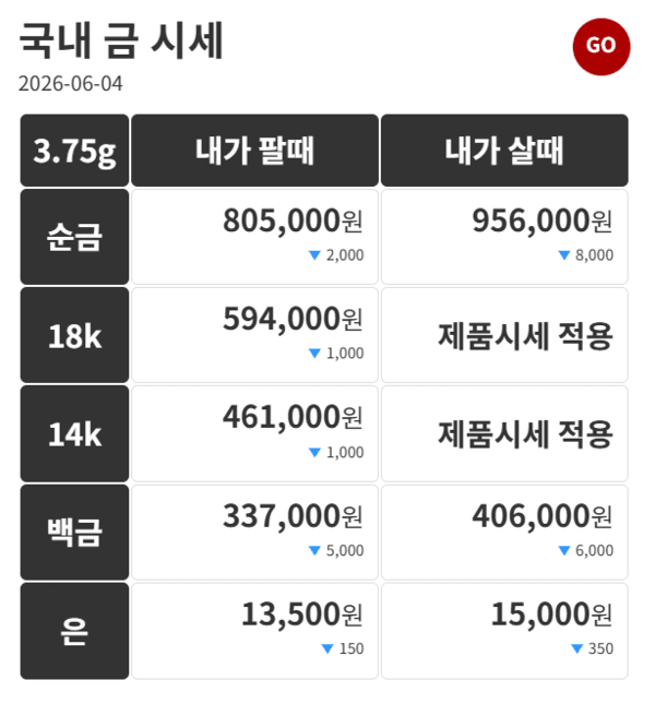 금시세닷컴 제공