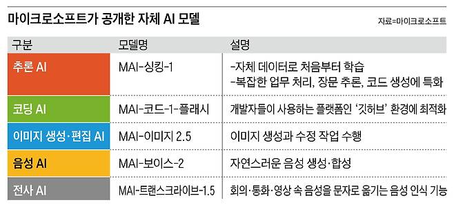 그래픽=김성규