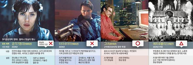 그래픽=이철원