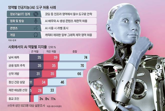 엔지니어드 아츠