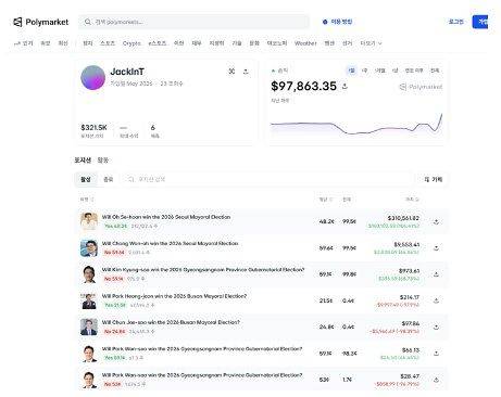 폴리마켓에서 오세훈 시장에 베팅해 거액을 벌어들인 이용자. 폴리마켓 캡처