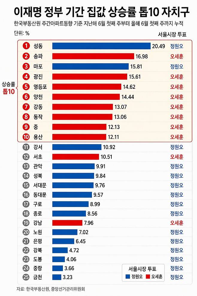 ㅇ