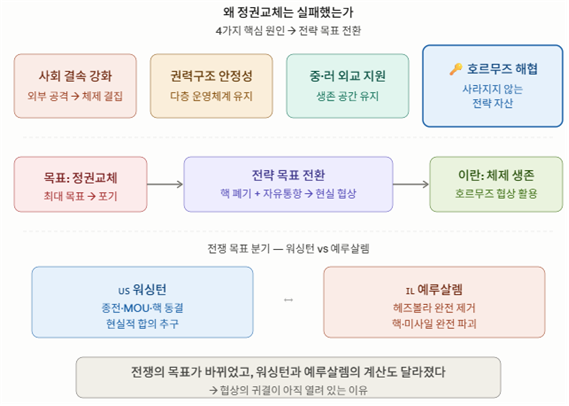 정권교체 실패에 대한 설명도. 김태준 한반도안보문제연구소장 AI 그림