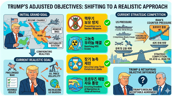 트럼프 대통령이 전쟁 목표를 낮춘 내용에 대한 설명도. 김태준 한반도안보문제연구소장 AI 그림