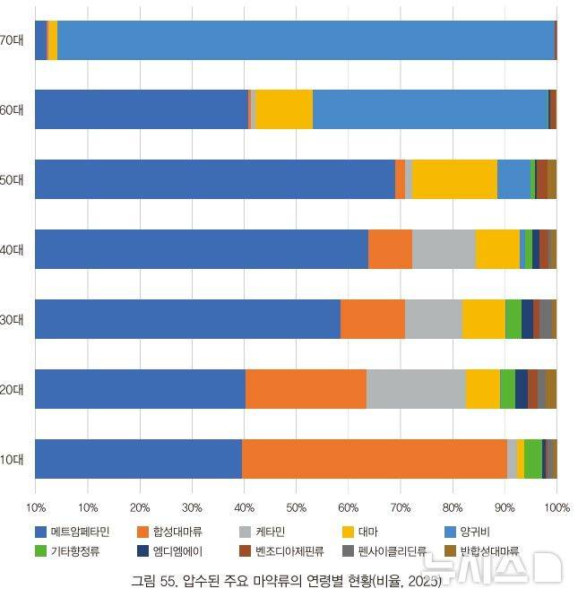 [서울=뉴시스]