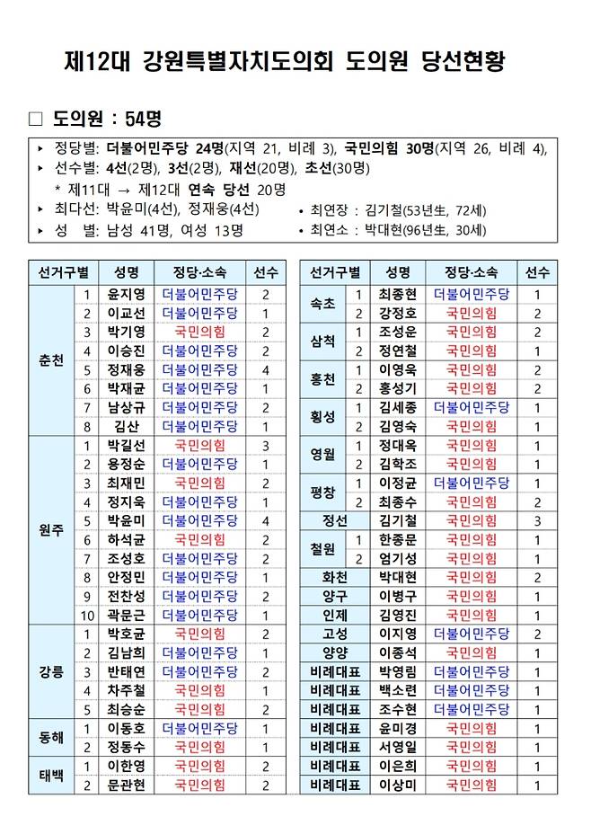 강원도의회 제공