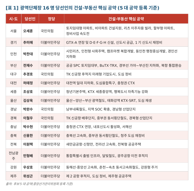 [자료=선관위]
