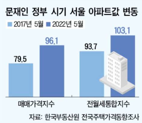 그래픽=대한경제.