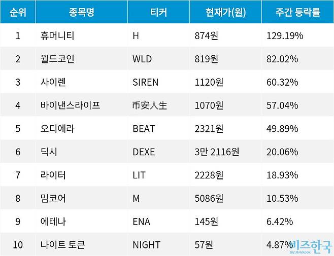 자료=코인마켓갭