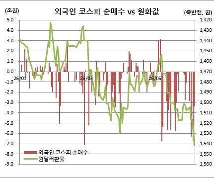 6월5일은 오후 2시42분 현재(체크)