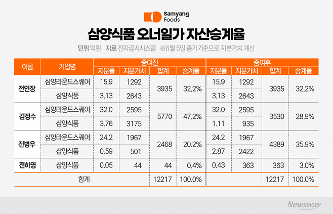 그래픽=이찬희 기자