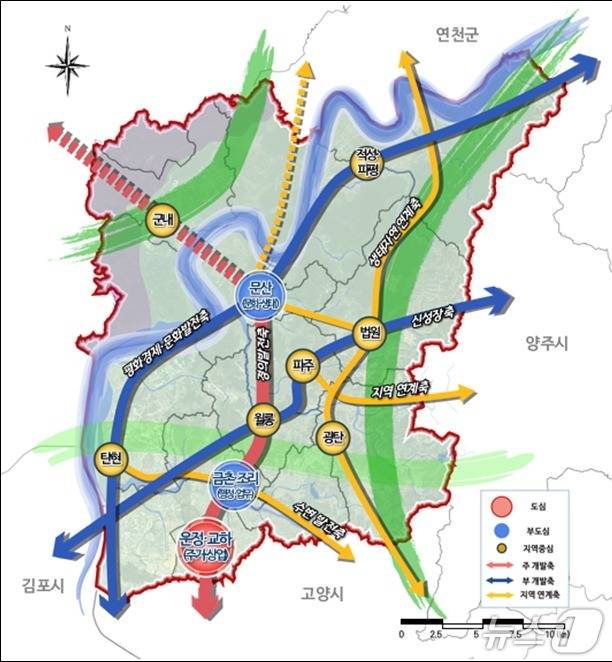 2040년 파주 도시기본계획 자료 이미지.(경기도 제공. 재판매 및 DB금지)