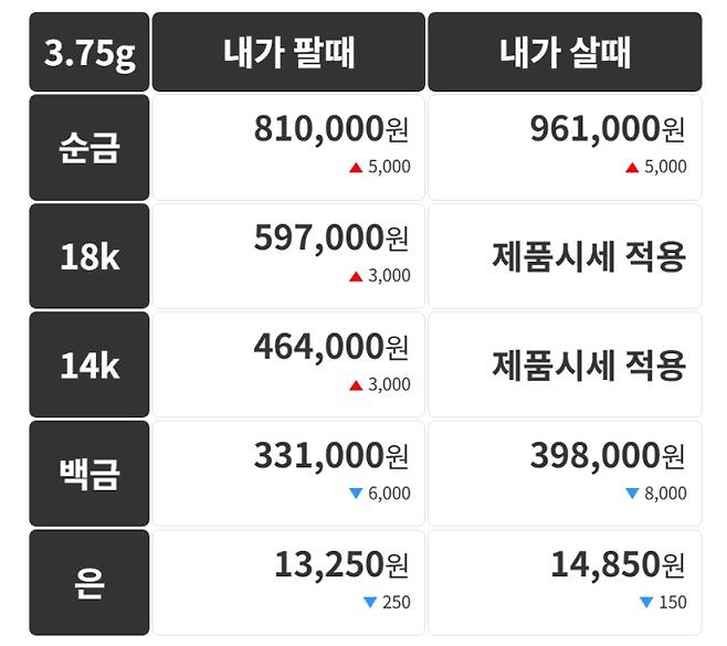 오늘의 금시세 금값시세 금시세닷컴