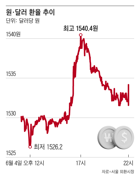 그래픽=조선디자인랩 김연주