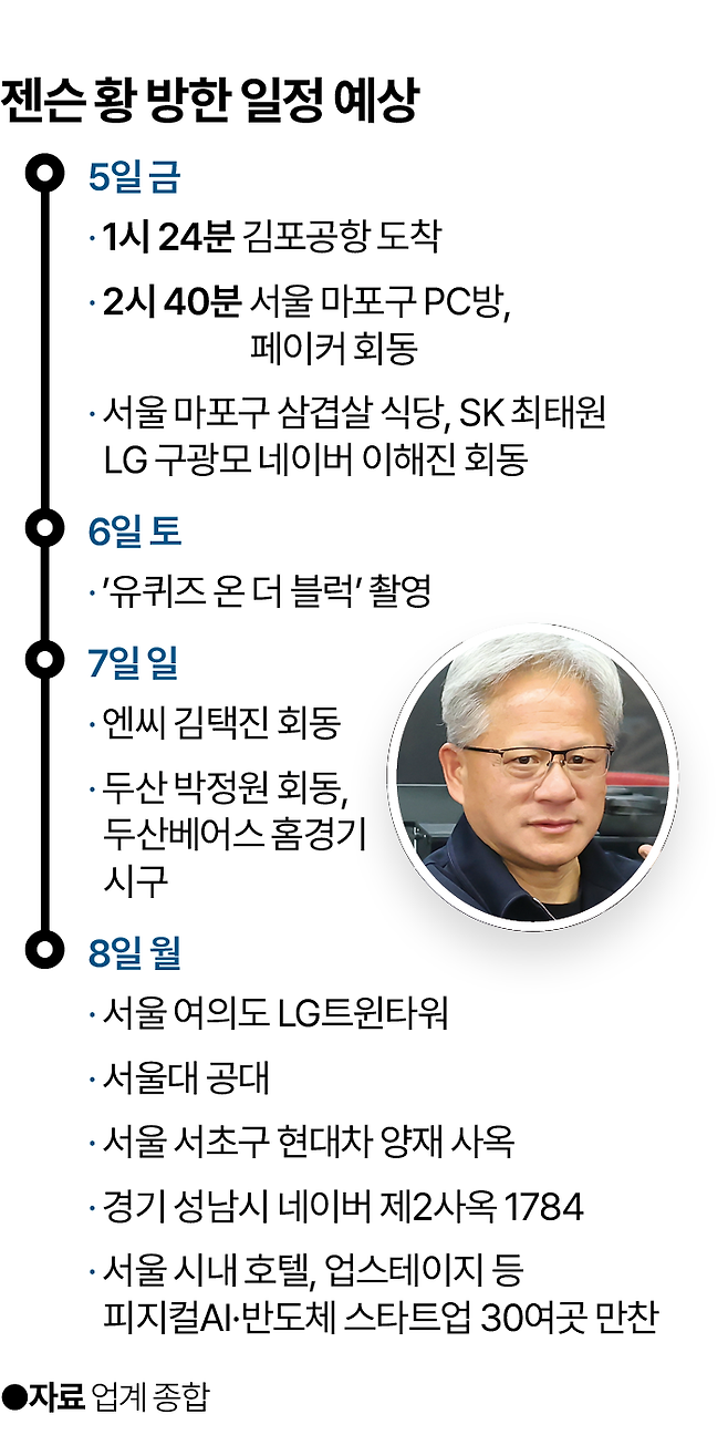 그래픽=박종범 기자