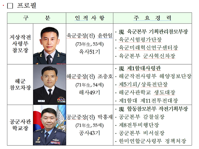 ※자료=국방부.