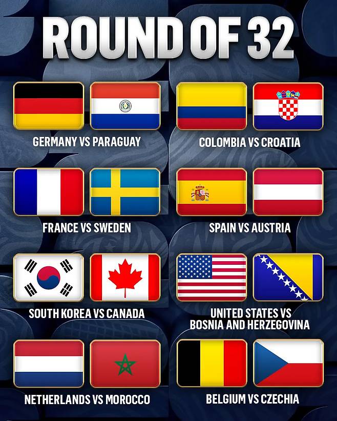 2026 FIFA 북중미 월드컵 32강 토너먼트 예상 대진에 이름을 올린 한국과 캐나다. /사진=폭스스포츠 홈페이지 캡처