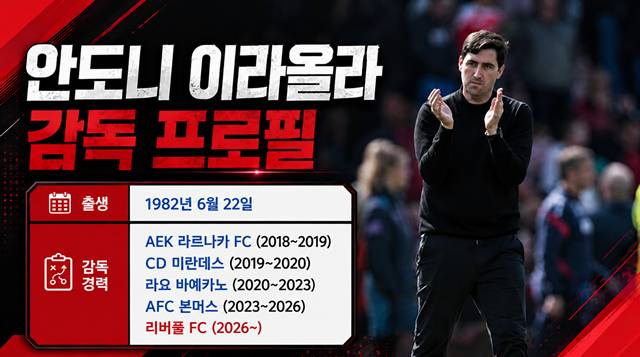안도니 이라올라 감독 프로필. /AFPBBNews=뉴스1, AI 제작 이미지.
