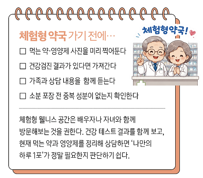 체험형 약국에 가기 전 확인할 내용.(그래픽 이은숙 기자)