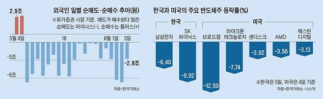 그래픽=박상훈
