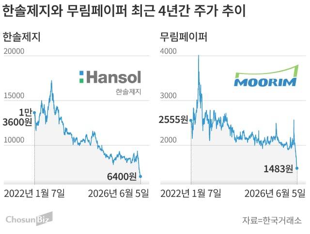 그래픽=손민균