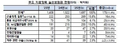 [금감원]