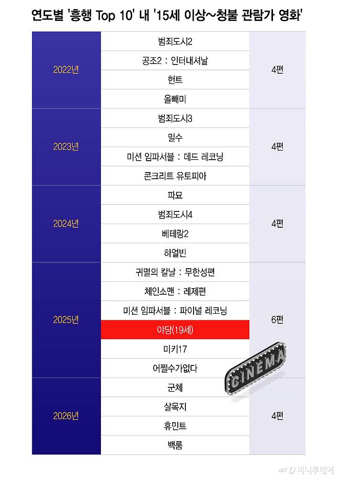 /그래픽 = 이지혜 디자인기자