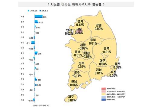 시도별 아파트 매매가격지수 변동률 [한국부동산원 제공]