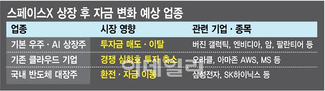 [이데일리 김정훈 기자]