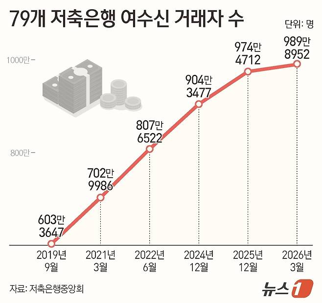 ⓒ 뉴스1 양혜림 디자이너