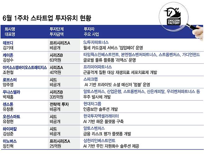 그래픽=김현정 디자인기자