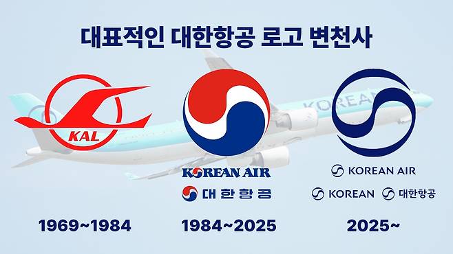 대표적인 대한항공 로고 변천사. 대한항공은 2025년 41년 만에 CI를 전면 개편하며 새로운 로고를 공개했다. 대한항공·위키백과 홈페이지 캡처