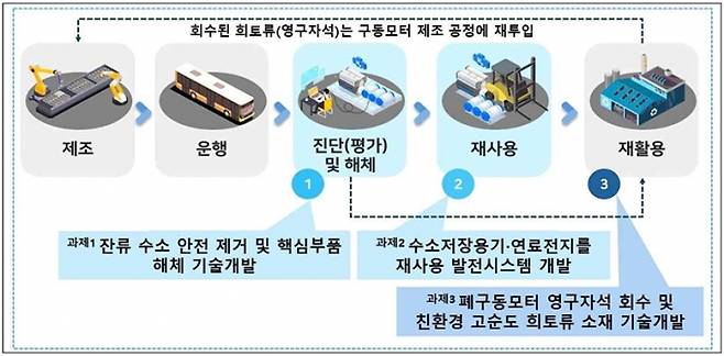 (자료=기후에너지환경부)