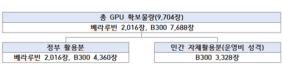 과학기술정보통신부 제공