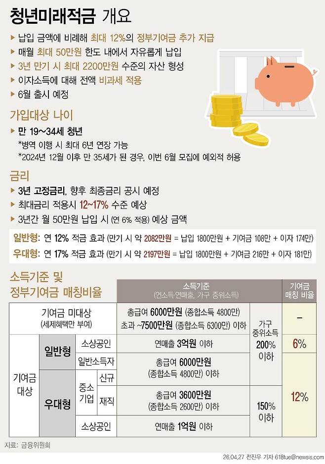 뉴시스