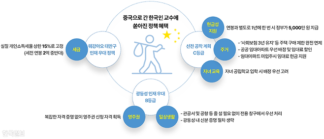 그래픽=이지원 기자