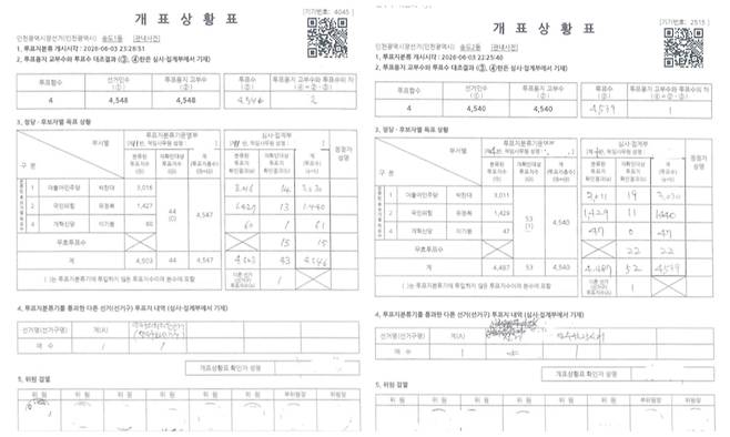 송도1·2동 개표현황표 [인천시선거관리위원회 제공]