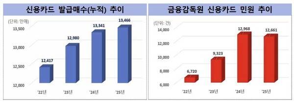 [출처=금융감독원]