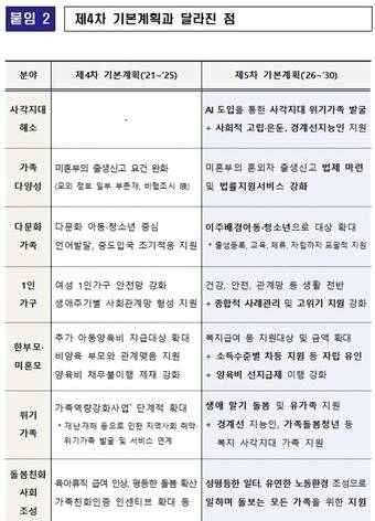 (성평등부 제공)