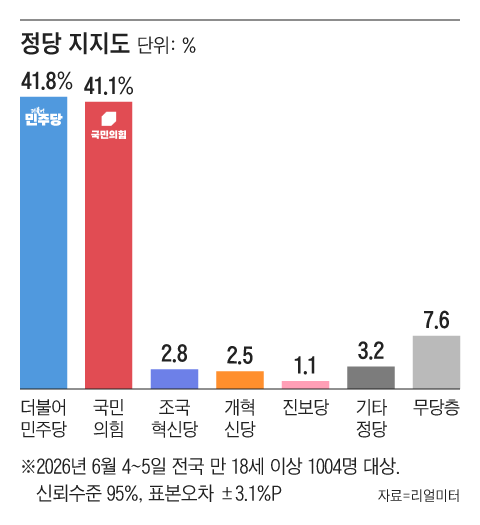 그래픽=조선디자인랩 김연주