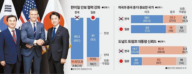 그래픽=박종범 기자