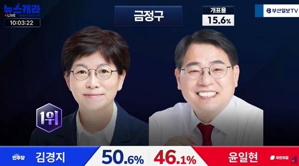 ▲지난 3일 방송된 부산일보 유튜브 채널 '부산일보TV' 개표 생방송 화면 갈무리. 부산일보는전국적으로 주목을 받았던 시장과 국회의원 보궐선거 외에도 16개 구·군 기초단체장 선거 결과까지 세세하게 챙겼다.