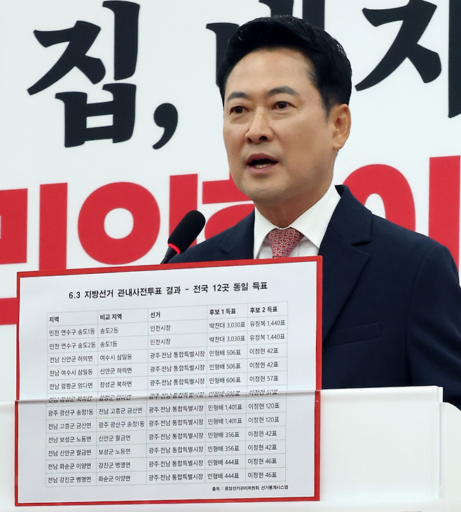 국민의힘 장동혁 대표가 9일 국회에서 투표용지 부족 사태와 득표수 논란에 관한 현안 기자회견을 하고 있다. [연합뉴스]