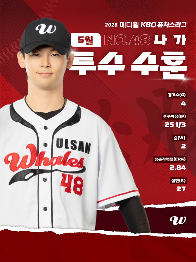 5월 투수 MVP 나가./울산 웨일즈 제공